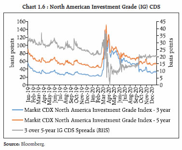 Chart 1.6