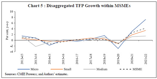 Chart 5 : Disaggregated TFP Growth within MSMEs