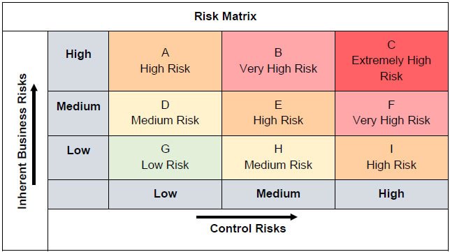 Risk Matrix Risk Matrix