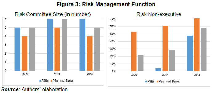 Figure 3: Risk Management Function