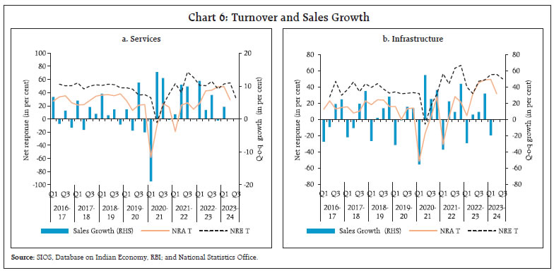 Chart 6: Turnover and Sales Growth