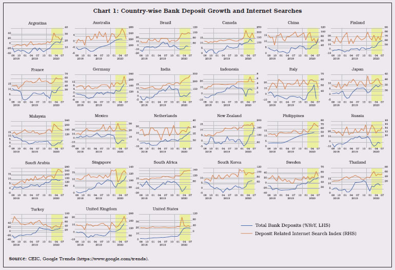 Box Chart 1