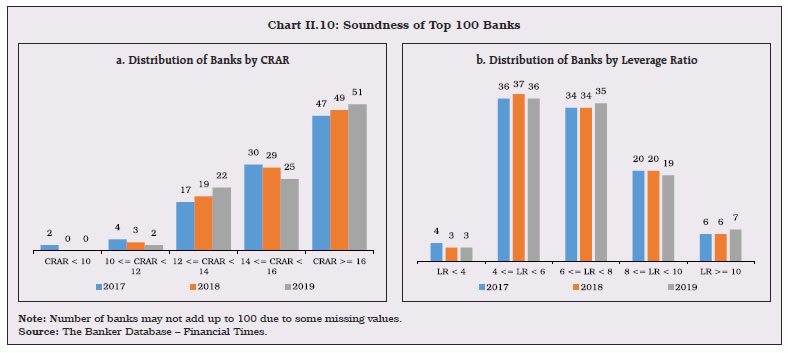 Chart 10