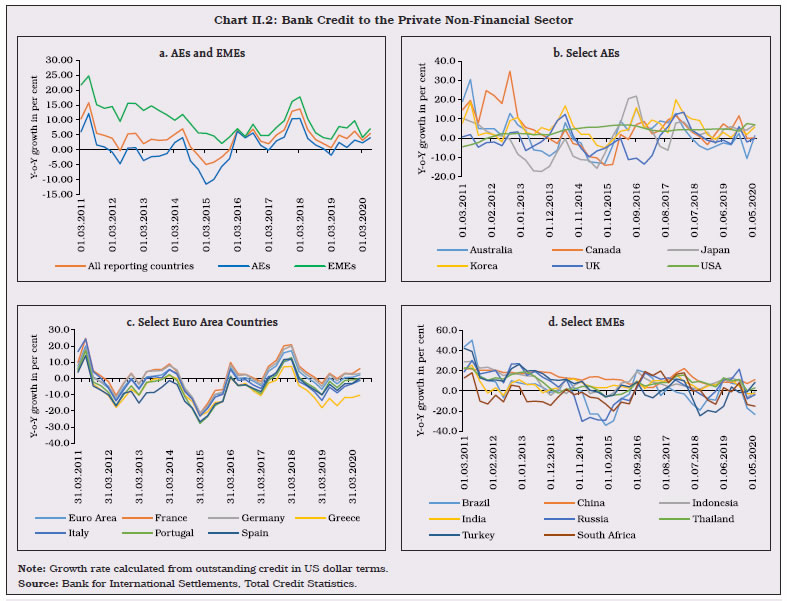 Chart 2