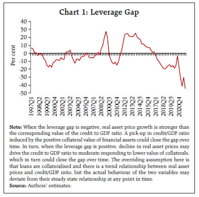 Chart 1: Leverage Gap