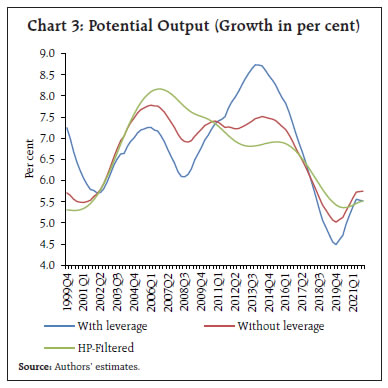 Chart 3: Potential Output (Growth in per cent)