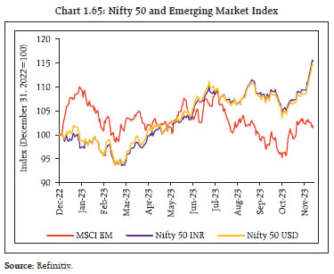 Chart 1.65: Nifty 50 and Emerging Market Index