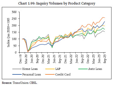 Chart 1.99: Inquiry Volumes by Product Category