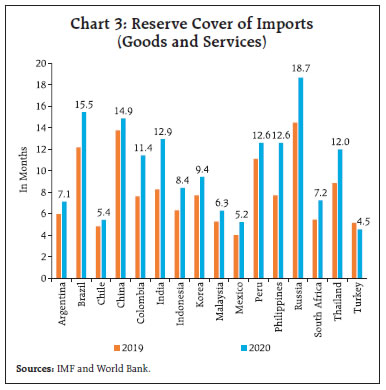Chart 3: Reserve Cover of Imports(Goods and Services)