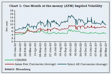 Chart 1: One-Month at-the-money (ATM) Implied Volatility