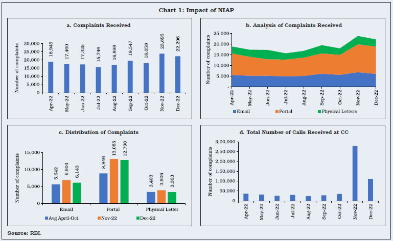 Chart 1: Impact of NIAP