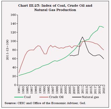 Chart III.25: Index of Coal, Crude Oil andNatural Gas Production