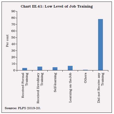 Chart III.41: Low Level of Job Training
