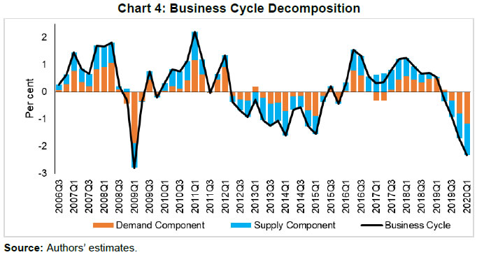 Chart 4