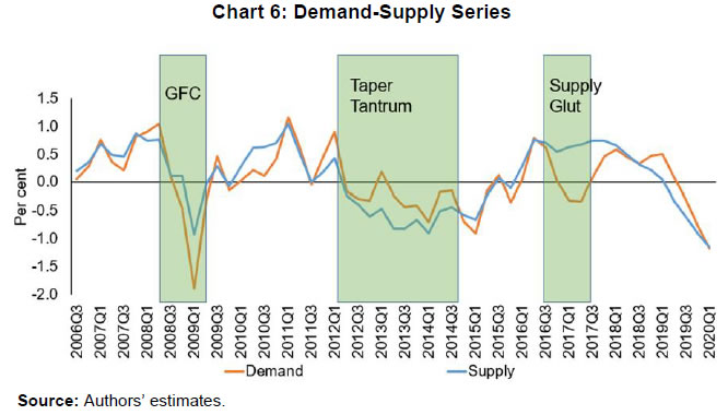 Chart 6