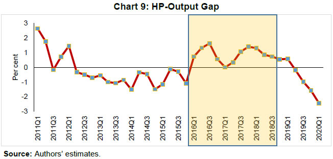 Chart 9
