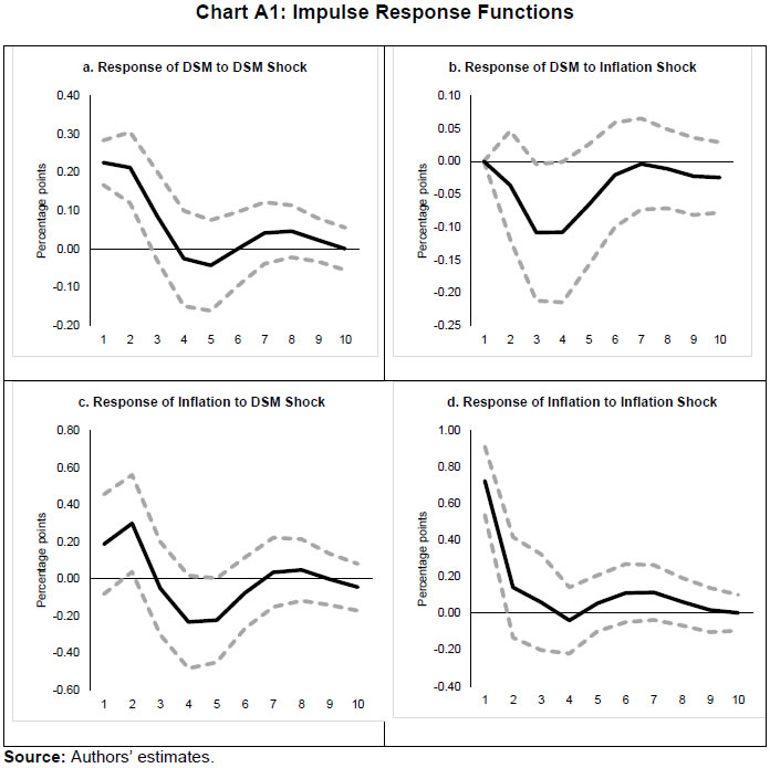Chart A1