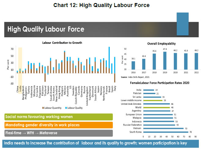 Chart 12: High Quality Labour Force
