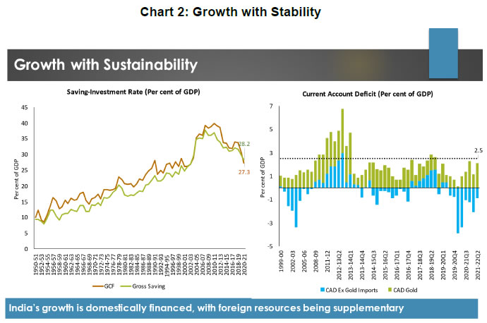 Chart 2: Growth with Stability
