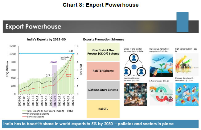 Chart 8: Export Powerhouse