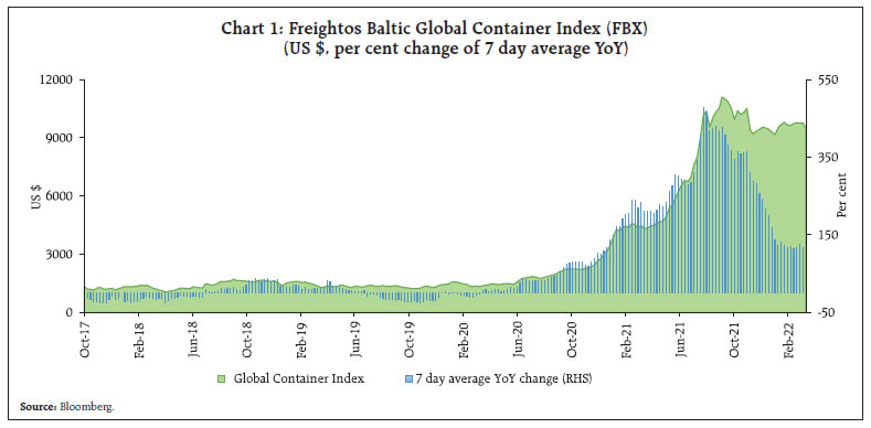Chart 1: Freightos Baltic Global Container Index (FBX)