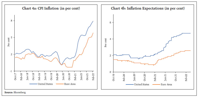 Chart 4a: CPI Infl ation