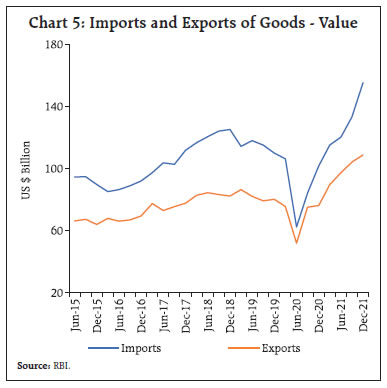 Chart 5: Imports and Exports of Goods - Value