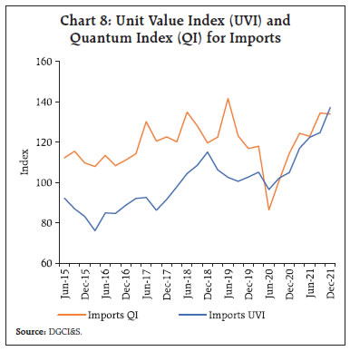 Chart 8: Unit Value Index (UVI)