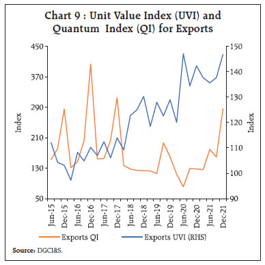 Chart 9 : Unit Value Index (UVI)