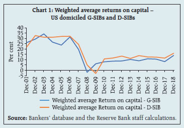 Chart B1