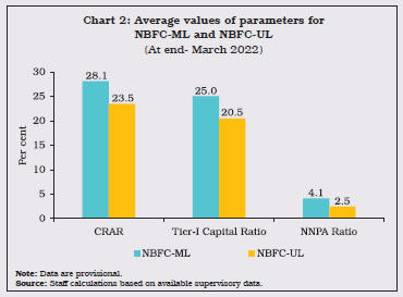 Chart 2: Average values of parameters for NBFC-ML and NBFC-UL