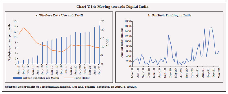 Chart V.14: Moving towards Digital India