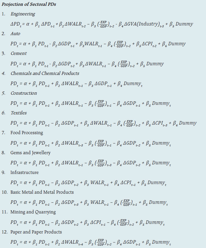 Projection of Sectoral
