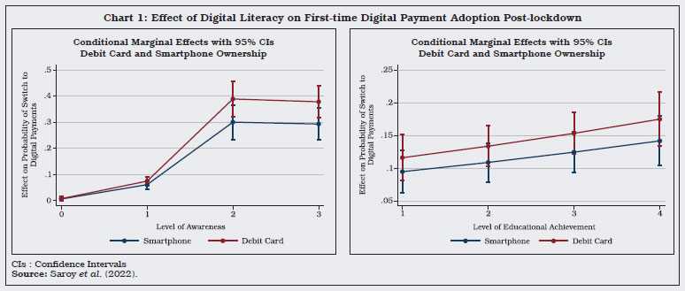 Chart 1: Effect of Digital Literacy on First-time Digital Payment Adoption Post-lockdown