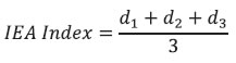 IEA index