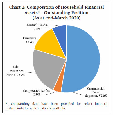 Chart 2