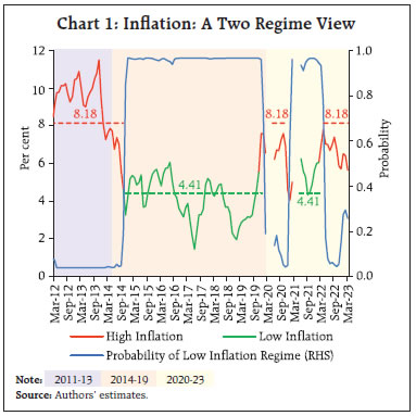 Chart 1: Inflation: A Two Regime View