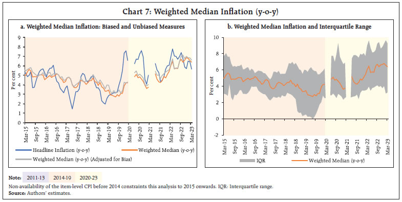 Chart 7: Weighted Median Infl ation (y-o-y)