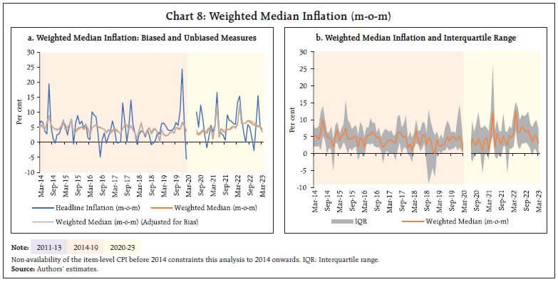 Chart 8: Weighted Median Infl ation (m-o-m)