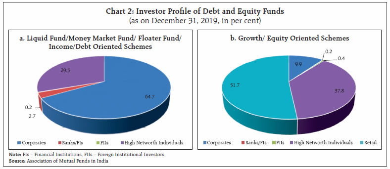 Chart 2