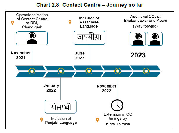 Chart 2.8: Contact Centre – Journey so far