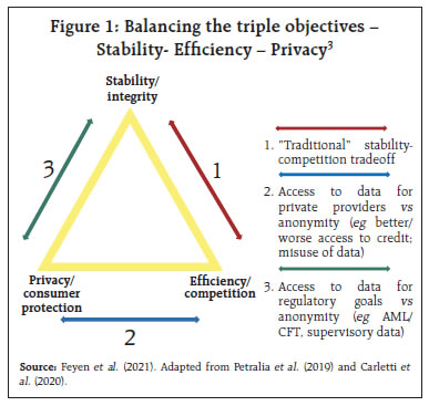 Figure 1: Balancing the triple objectives