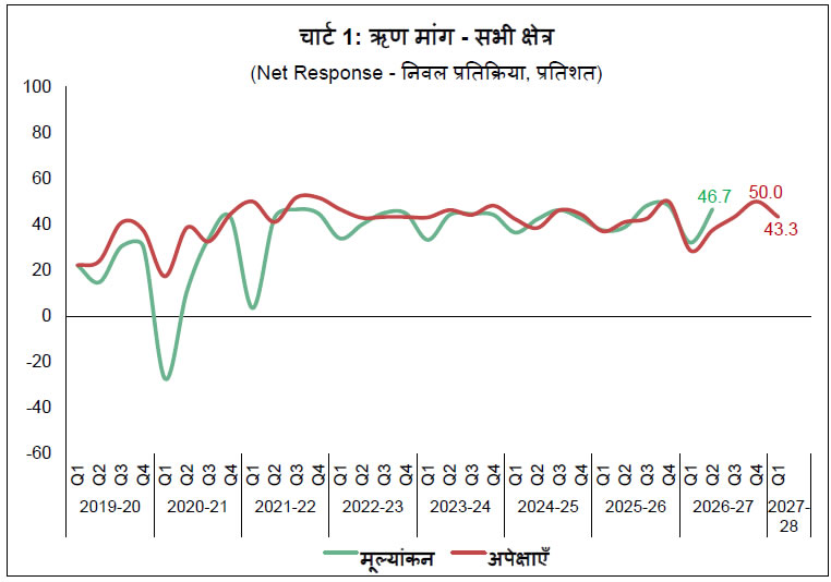 Chart 1