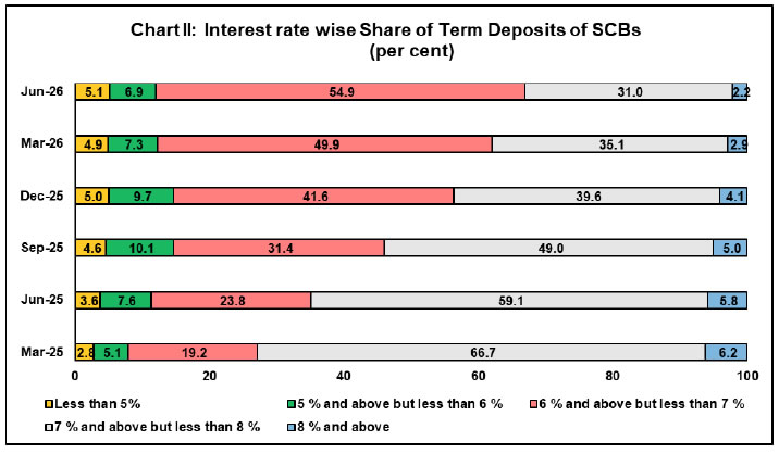 Chart 2