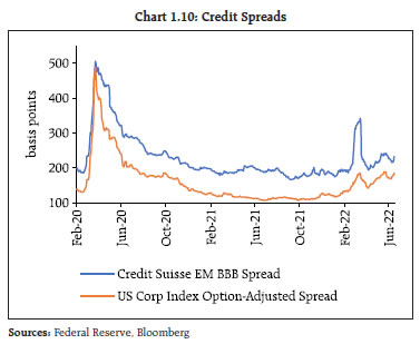 Chart 1.10: Credit Spreads