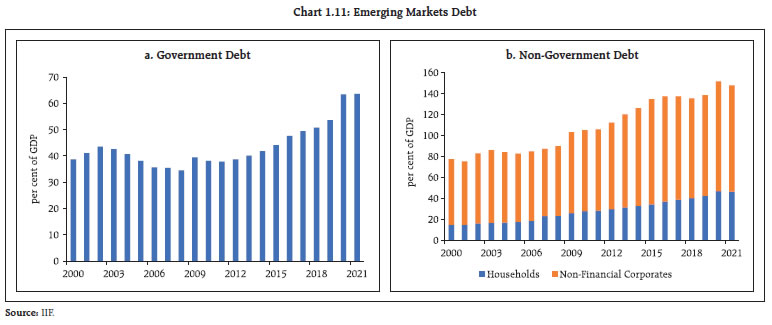 Chart 1.11: Emerging Markets Debt