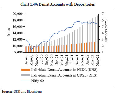 Chart 1.49: Demat Accounts with Depositories