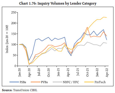 Chart 1.76: Inquiry Volumes by Lender Category