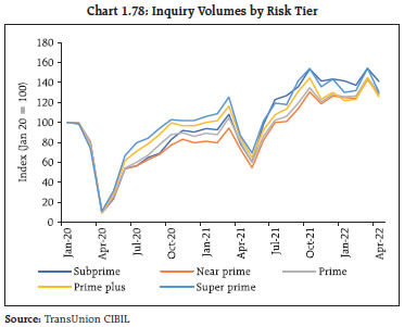 Chart 1.78: Inquiry Volumes by Risk Tier
