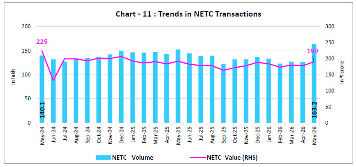 Chart 11